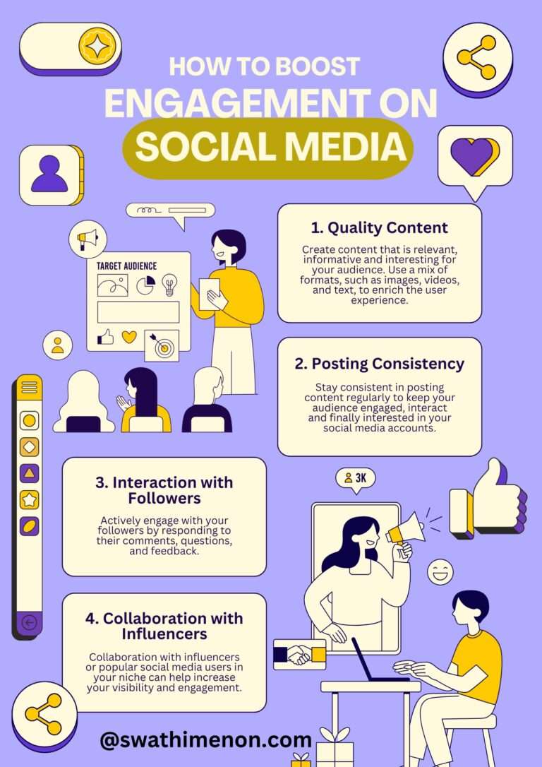 Digital Marketing Services in Dubai